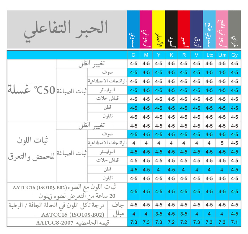 ثبات لون الحبر التفاعلي